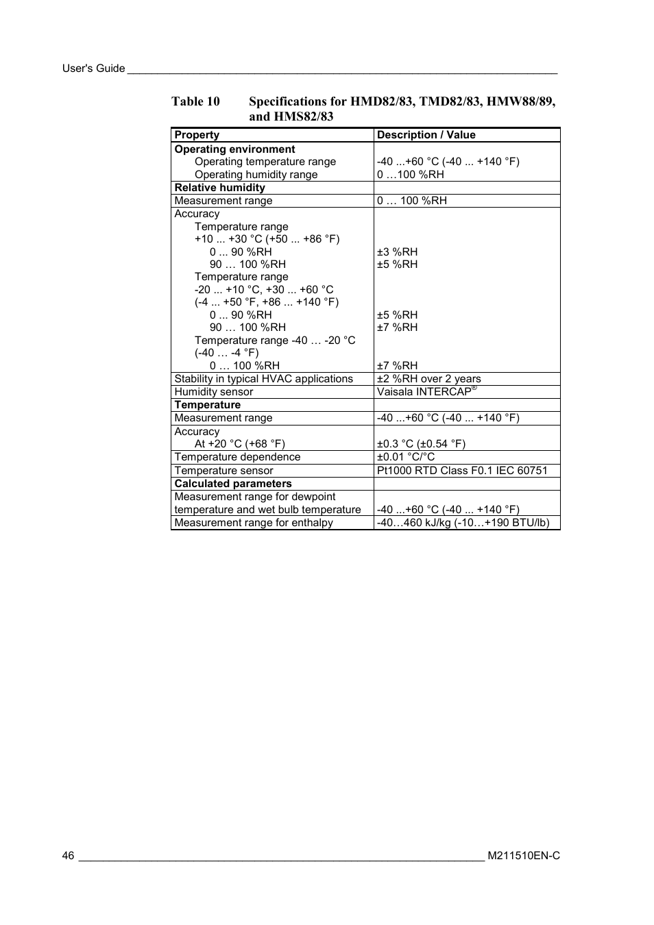 Table 10, Hms82/83 | Vaisala HMDW80 User Manual | Page 48 / 51