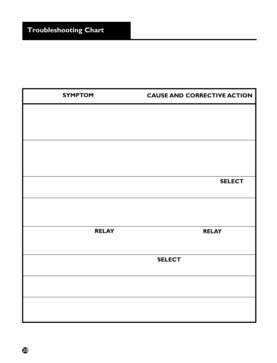 Troubleshooting chart | Ameriphone VCO User Manual | Page 22 / 26