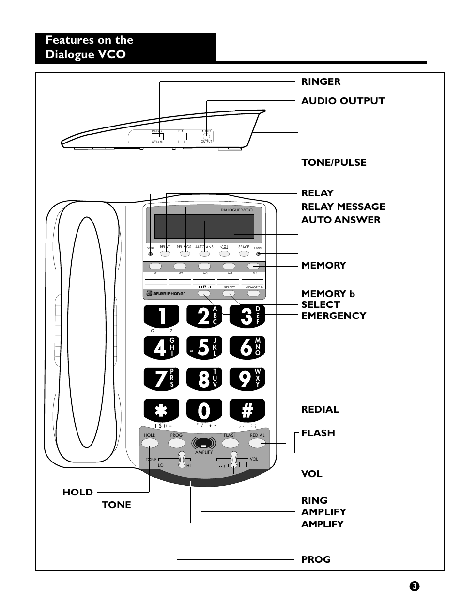 Features on the dialogue vco, Ac power indicator | Ameriphone VCO User Manual | Page 5 / 26