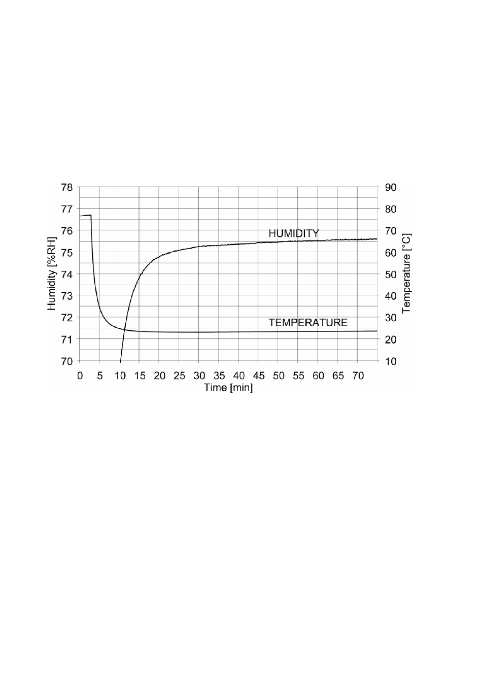 Vaisala HMK15 User Manual | Page 30 / 39