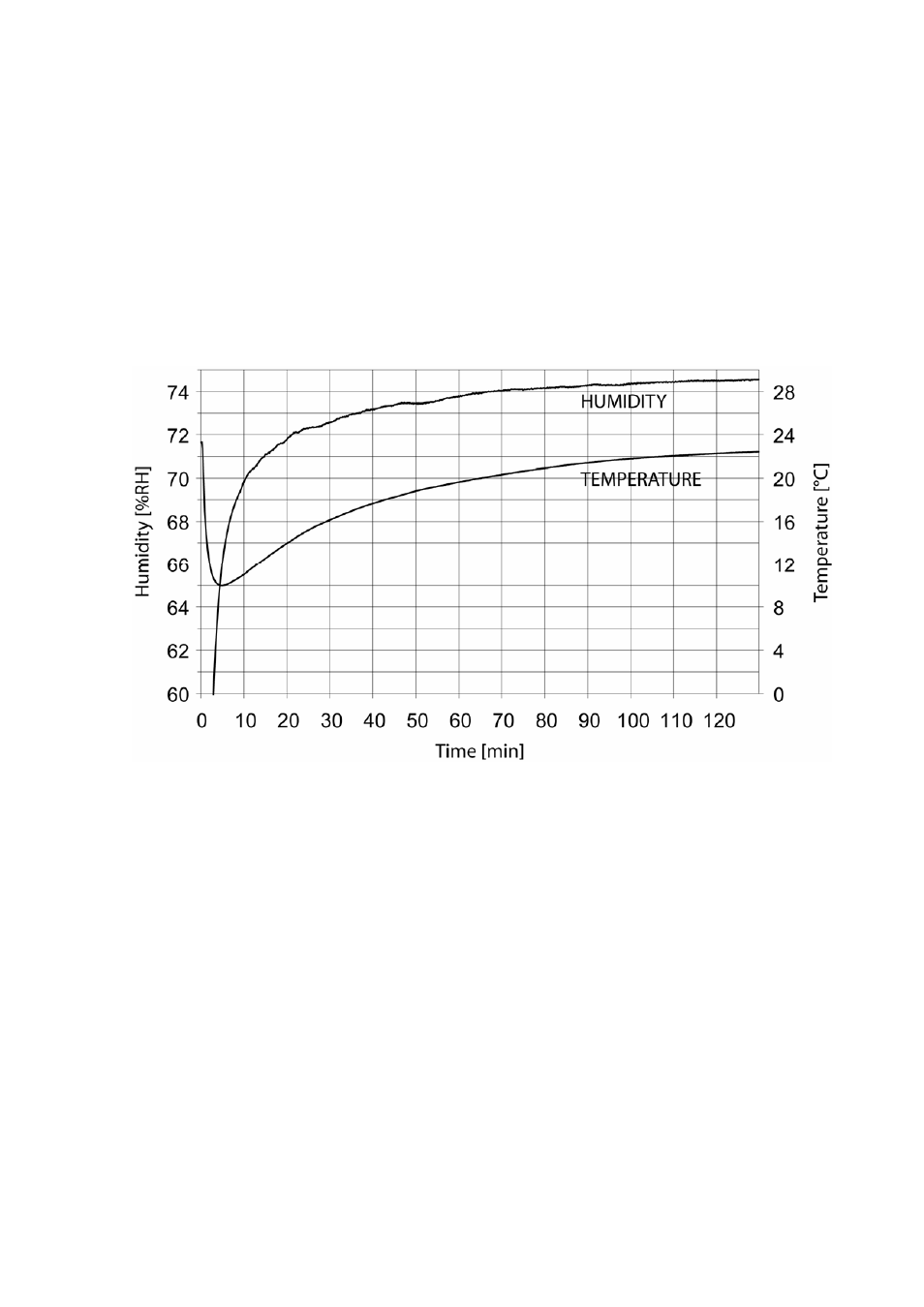 Vaisala HMK15 User Manual | Page 31 / 39