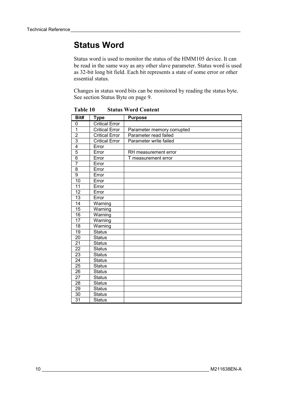 Status word | Vaisala HMM105 User Manual | Page 12 / 23