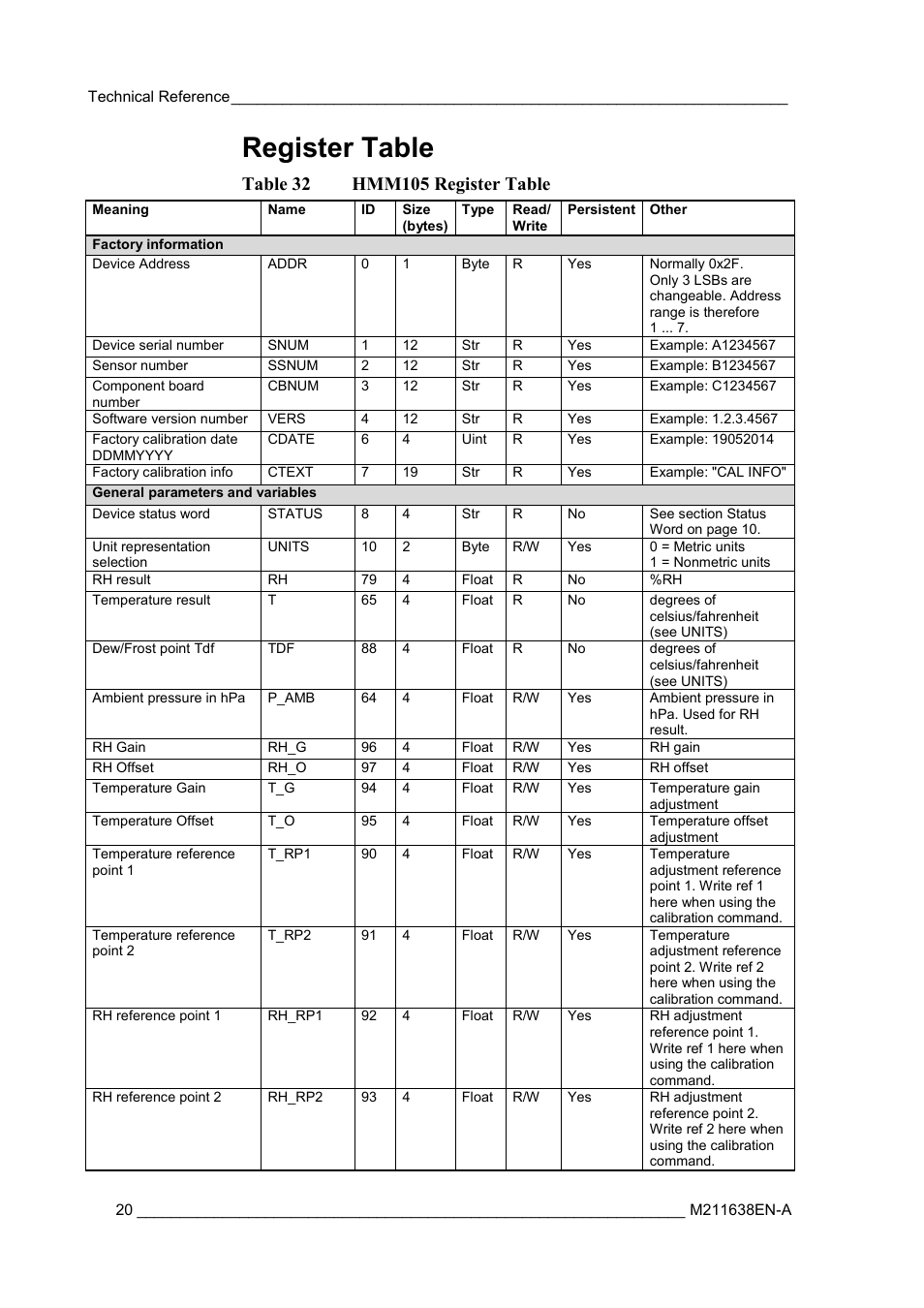 Register table | Vaisala HMM105 User Manual | Page 22 / 23