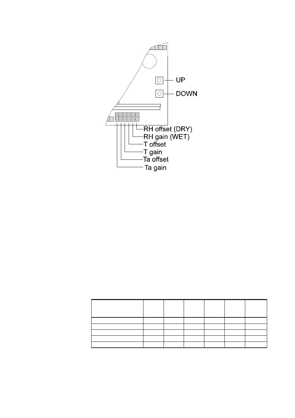 Calibration table, Figure 5, Calibration pins and pushbuttons | To the chosen scale, Table 5 | Vaisala HMM211 User Manual | Page 25 / 42