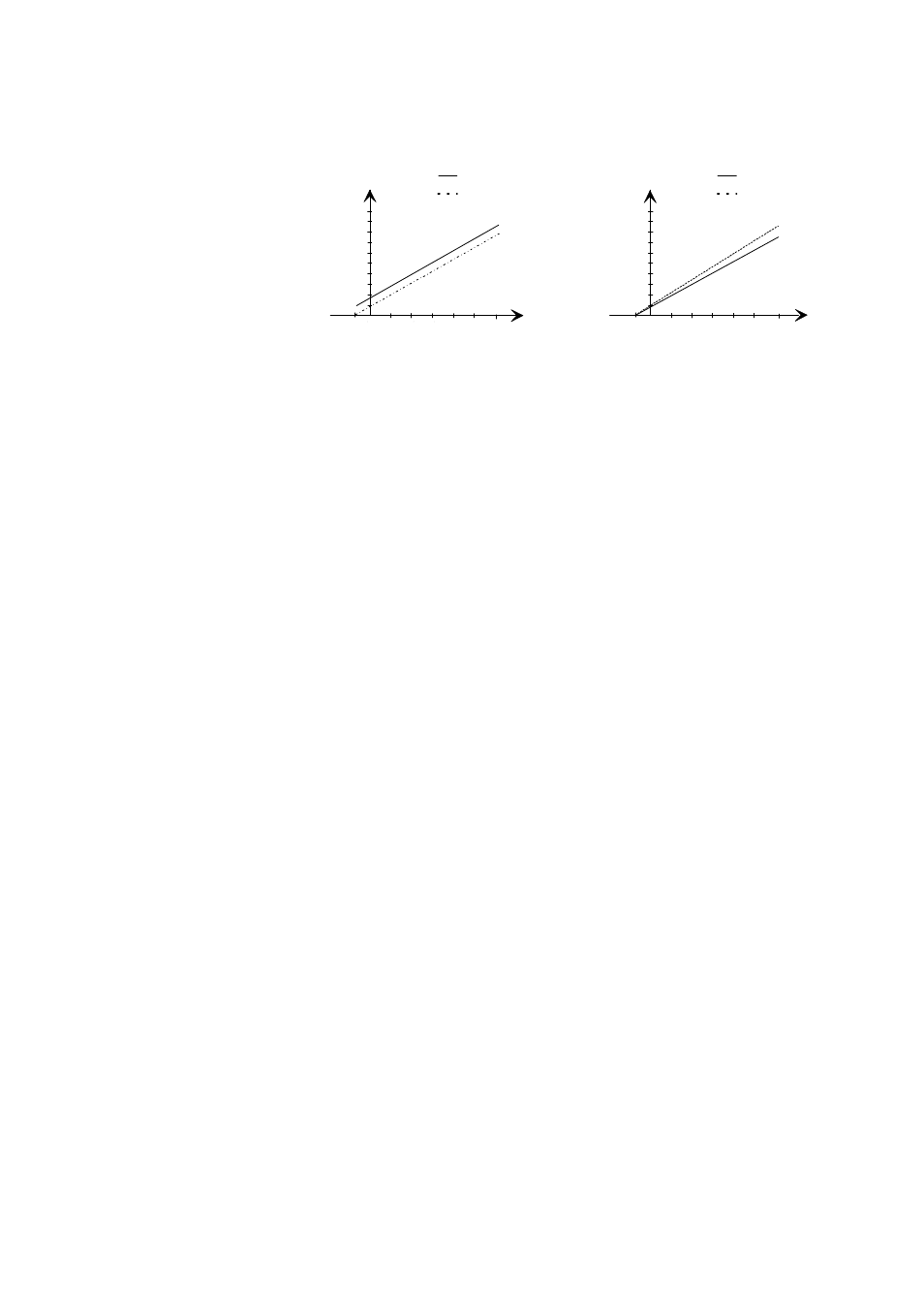 Temperature calibration of a dewpoint module, Two sensor heads, Figure 6 | Offset and gain calibration examples | Vaisala HMM211 User Manual | Page 27 / 42