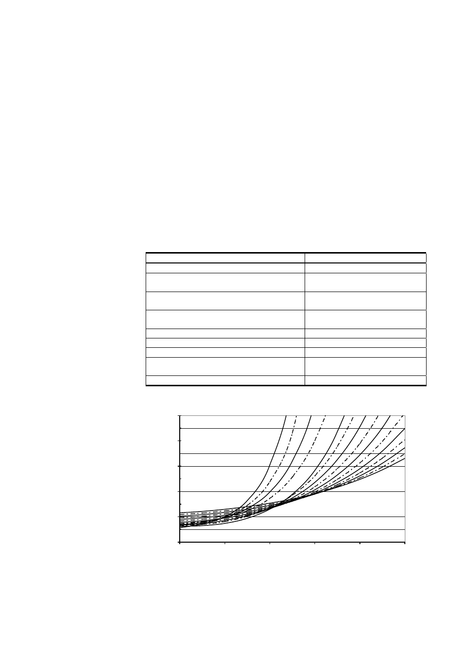 Technical data, Specifications, Figure 6 | Dewpoint temperature, Table 8, Relative humidity specifications, Chapter 10, Table 8 relative humidity specifications, Figure 6 dewpoint temperature | Vaisala HMM213 User Manual | Page 49 / 52