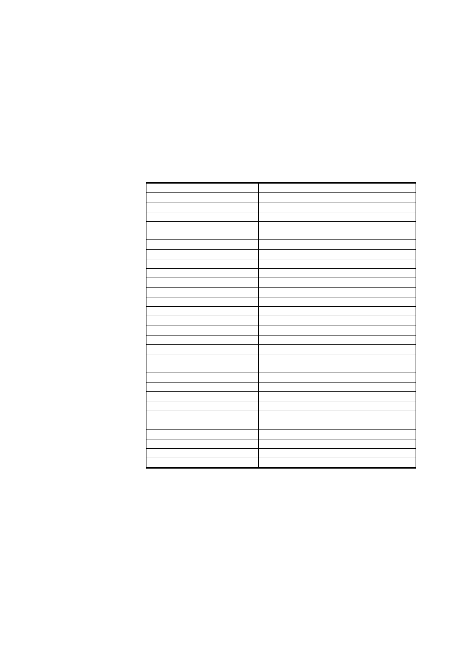 List of serial commands, Table 6 | Vaisala HMP110 User Manual | Page 37 / 71