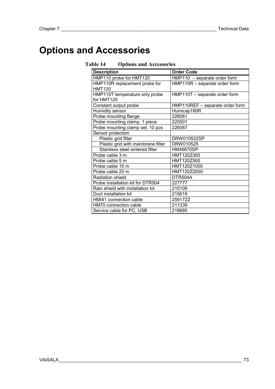 Options and accessories, Table 14 | Vaisala HMT120 User Manual | Page 75 / 87