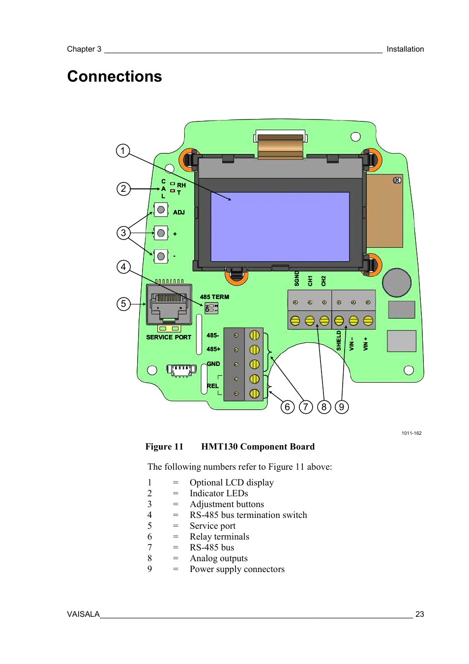Connections, Figure 11, Hmt130 component board | Vaisala HMT130 User Manual | Page 25 / 95