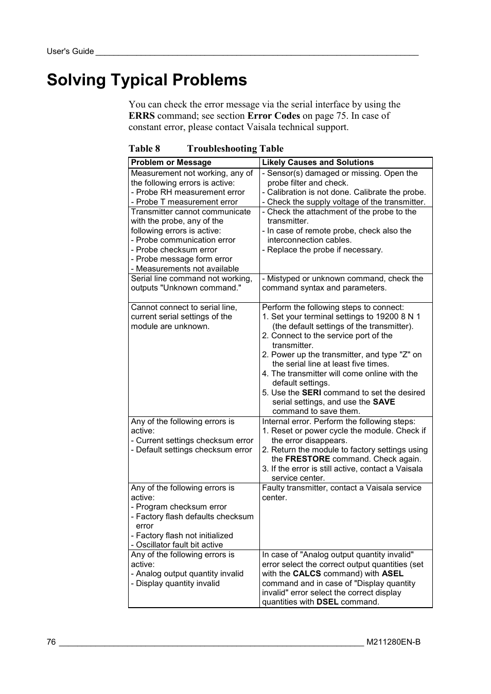 Solving typical problems, Table 8, Troubleshooting table | Vaisala HMT130 User Manual | Page 78 / 95