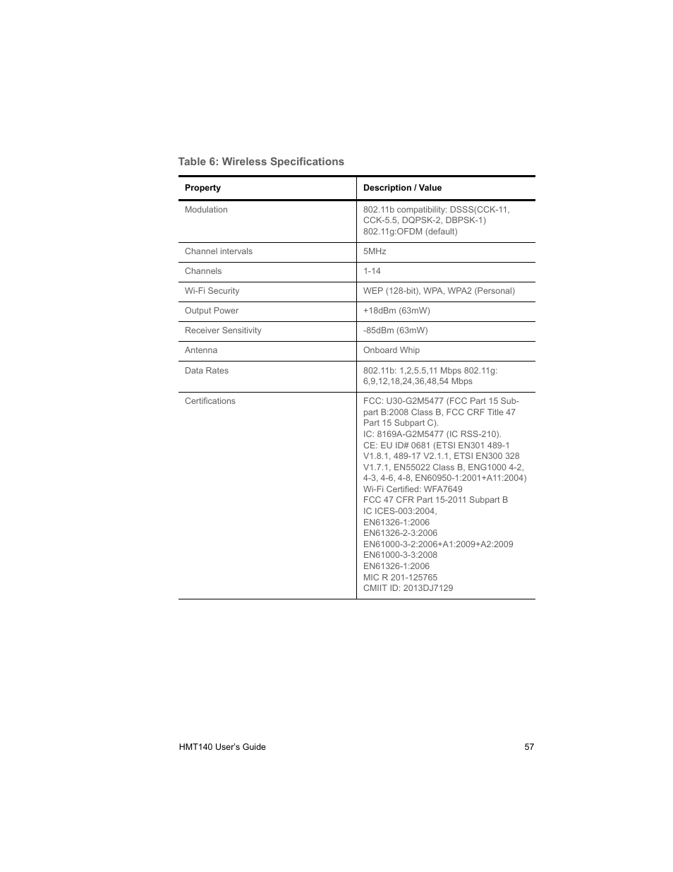 Vaisala HMT140 User Manual | Page 65 / 76