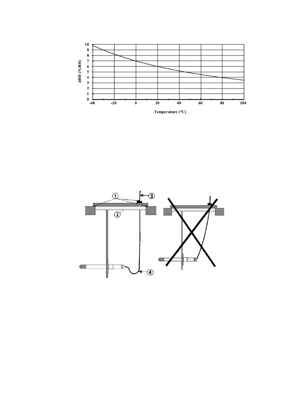 General instructions for probes with cable | Vaisala HMT310 User Manual | Page 24 / 88