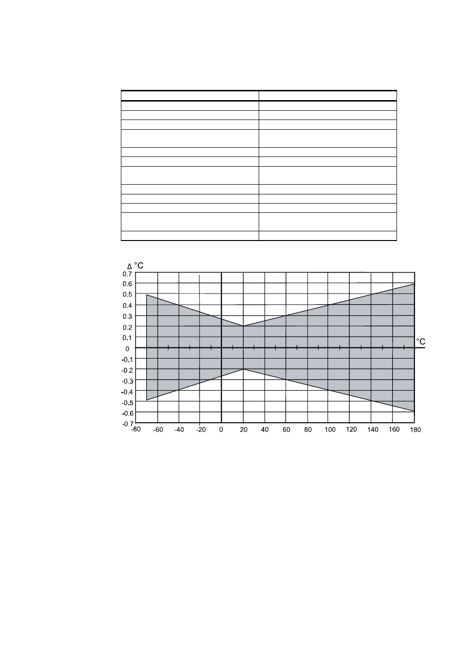 Vaisala HMT310 User Manual | Page 74 / 88