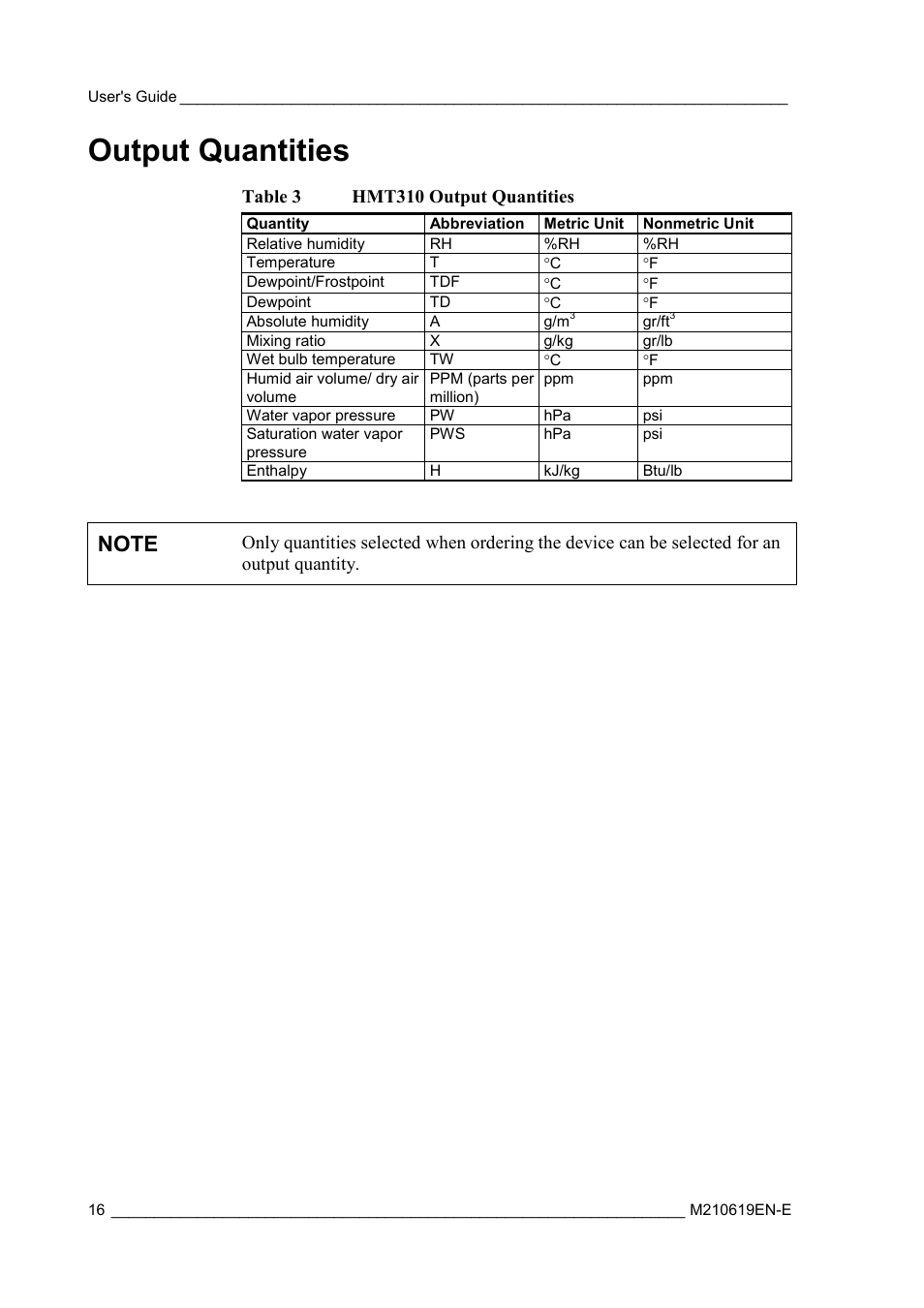 Output quantities, Table 3, Hmt310 output quantities | Table 3 hmt310 output quantities | Vaisala HMT310 User Manual | Page 16 / 105