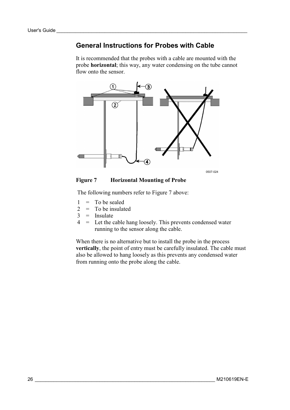 General instructions for probes with cable, Figure 7, Horizontal mounting of probe | Vaisala HMT310 User Manual | Page 26 / 105