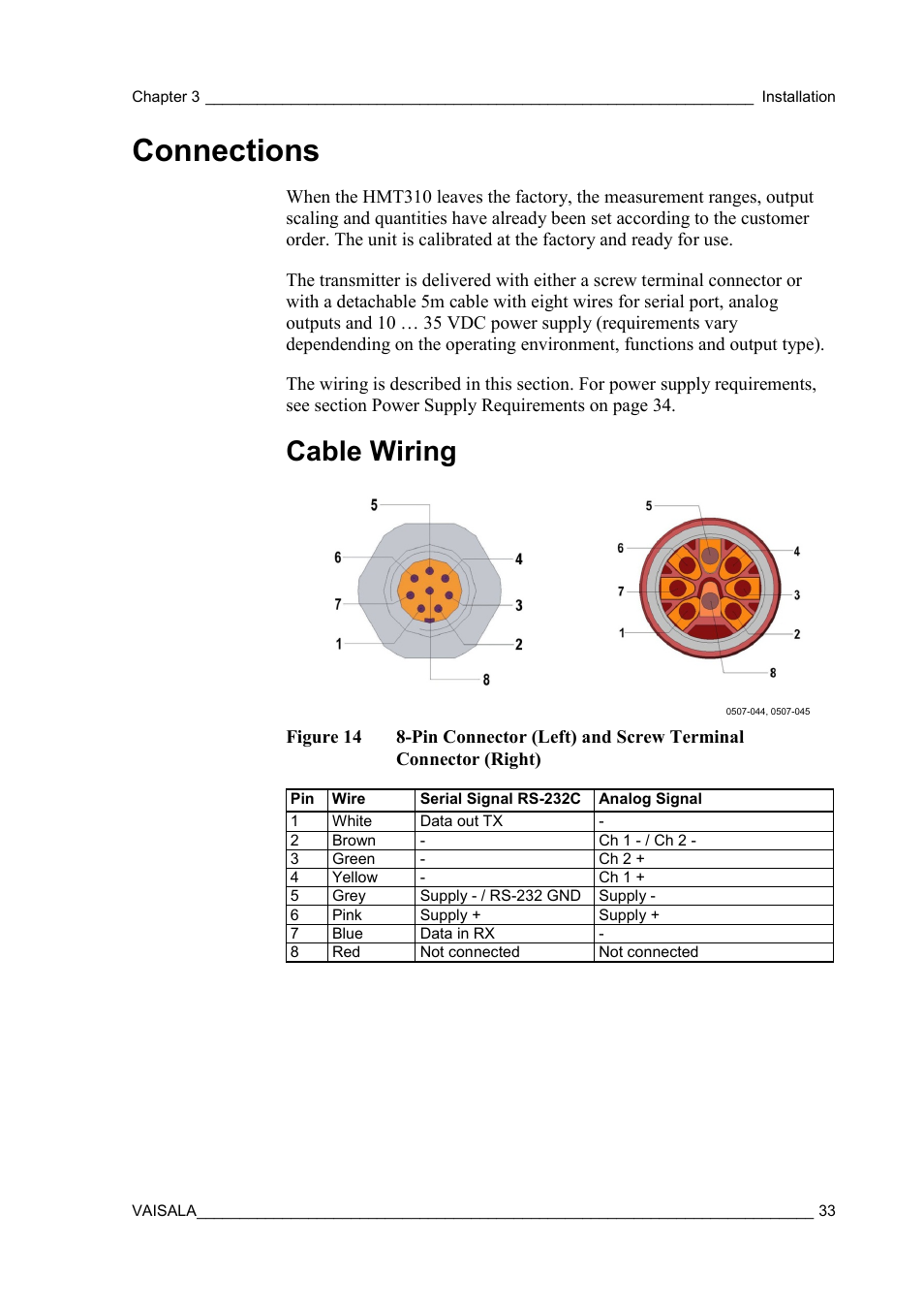 Connections, Cable wiring, Figure 14 | Pin connector (left) and, Screw terminal connector (right) | Vaisala HMT310 User Manual | Page 33 / 105