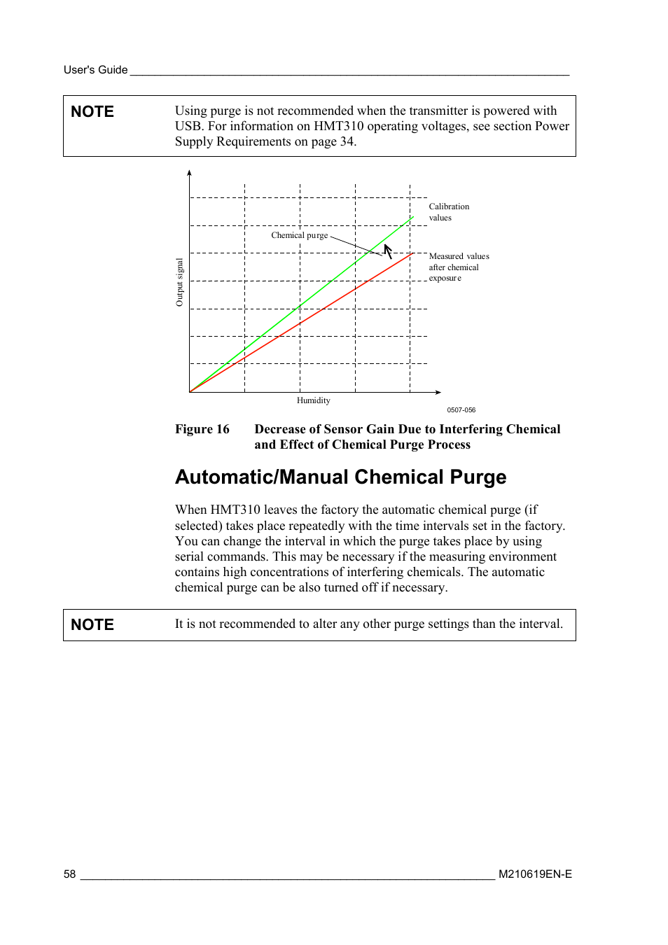 Automatic/manual chemical purge, Figure 16, Effect of chemical purge process | Vaisala HMT310 User Manual | Page 58 / 105