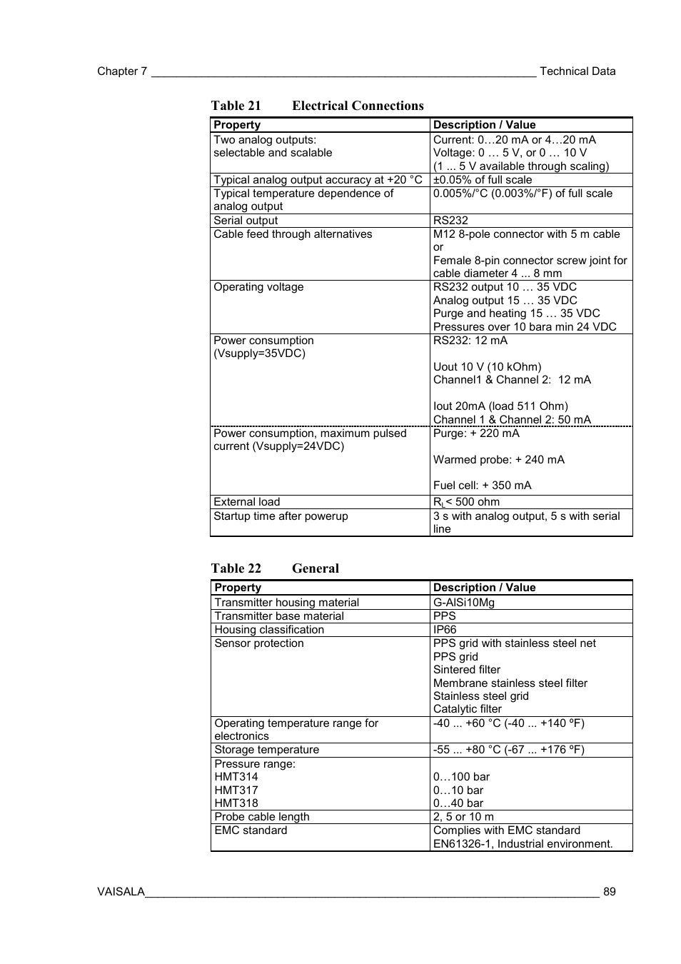 Table 21, Electrical connections, Table 22 | General, Table 21 electrical connections, Table 22 general | Vaisala HMT310 User Manual | Page 89 / 105