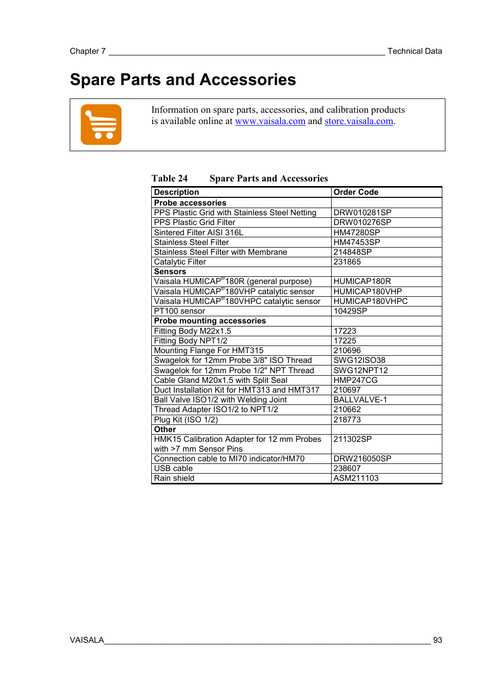 Spare parts and accessories, Table 24 | Vaisala HMT310 User Manual | Page 93 / 105