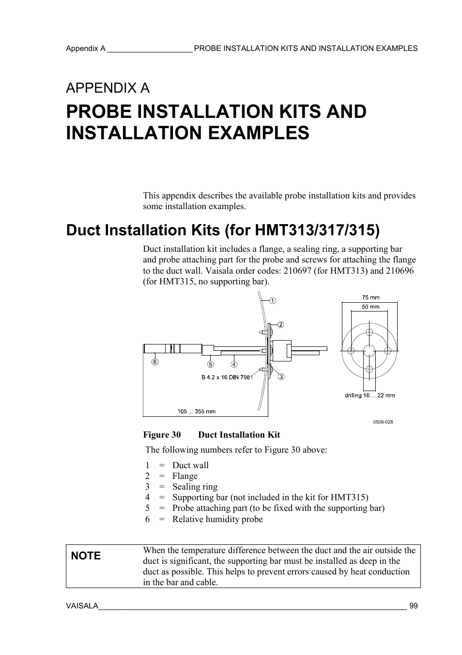 Probe installation kits and installation examples, Duct installation kits (for hmt313/317/315), Appendix a | Figure 30, Duct installation kit, Provides some installation examples | Vaisala HMT310 User Manual | Page 99 / 105