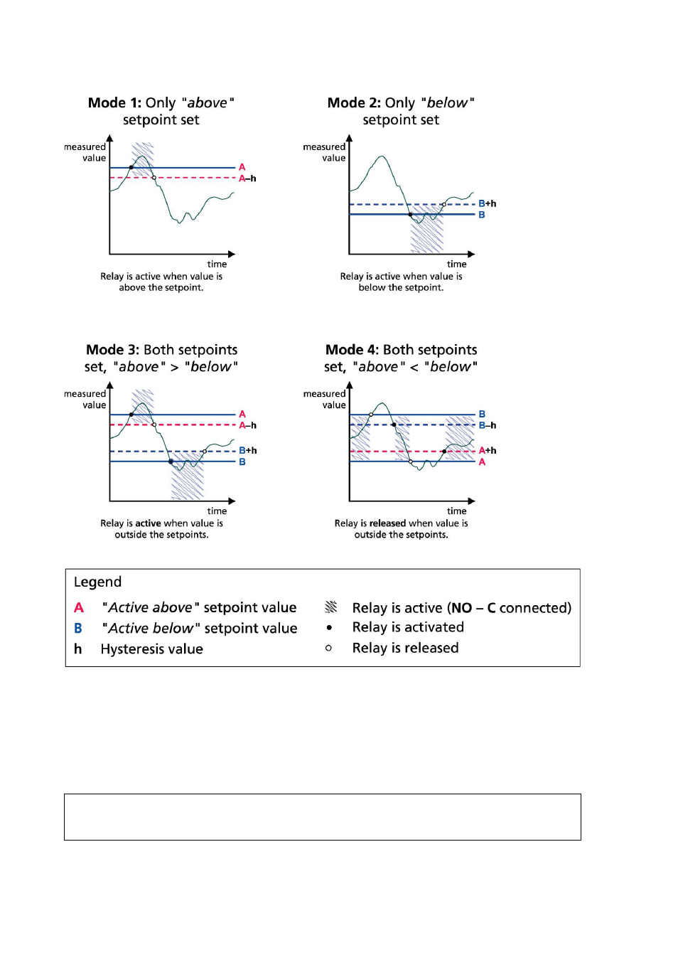 Figure 63, Measurement-based relay output modes | Vaisala HMT330 User Manual | Page 128 / 209