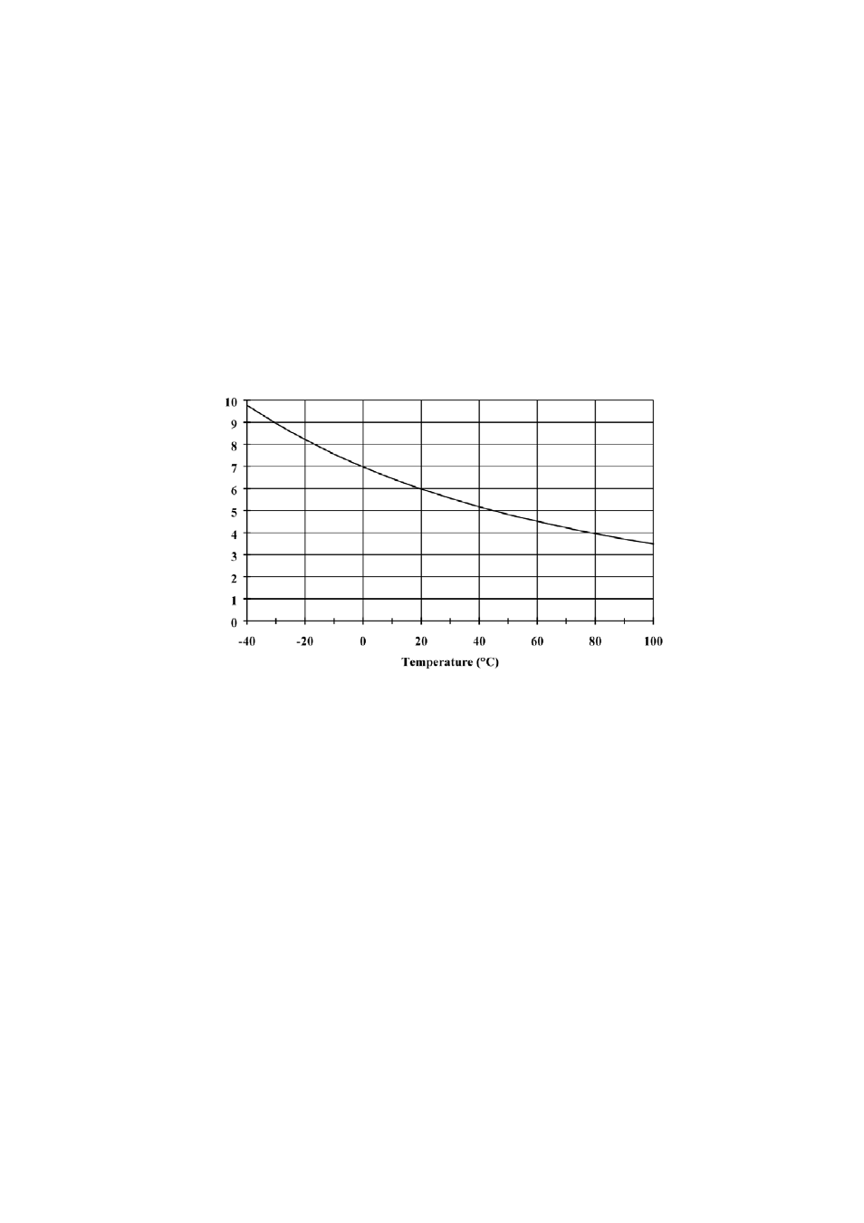 Probe mounting, Figure 22, Measurement error at 100 %rh | Vaisala HMT330 User Manual | Page 42 / 209