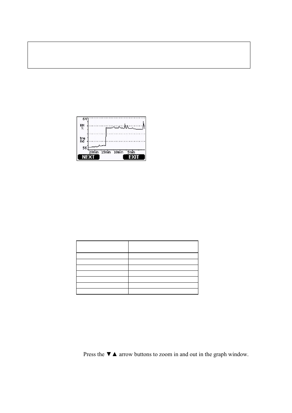 Graphic history, Figure 44, Graphical display | Table 11, Periods for trend and max/min calculations, Graphic history on p, 68 a, E 68 | Vaisala HMT330 User Manual | Page 70 / 209