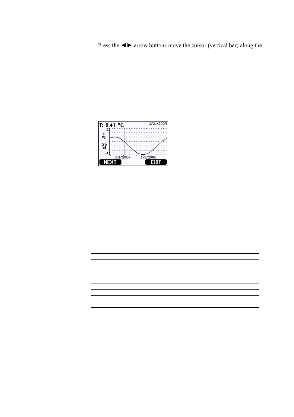 Figure 45, Graphical display with data logger, Table 12 | Graph information messages in cursor mode | Vaisala HMT330 User Manual | Page 71 / 209