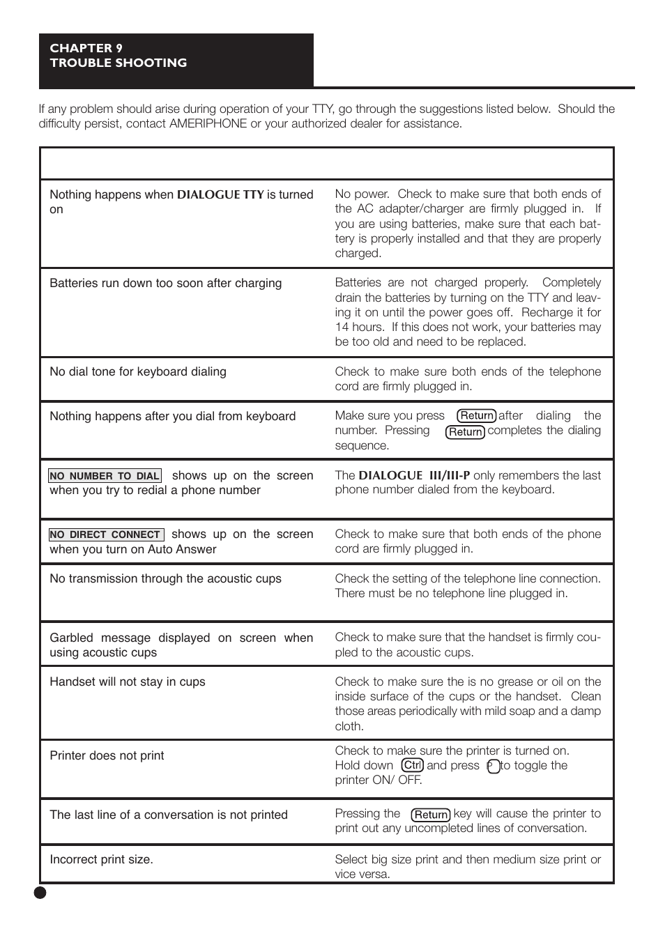 Ameriphone IIIP TTY User Manual | Page 22 / 33