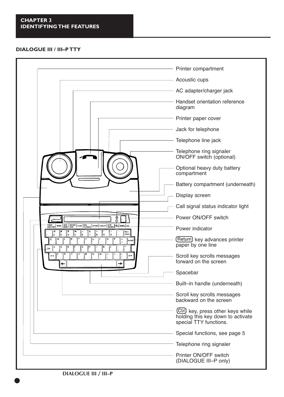 Ameriphone IIIP TTY User Manual | Page 6 / 33