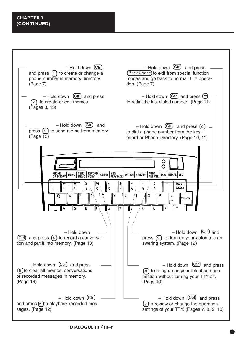 Ameriphone IIIP TTY User Manual | Page 7 / 33