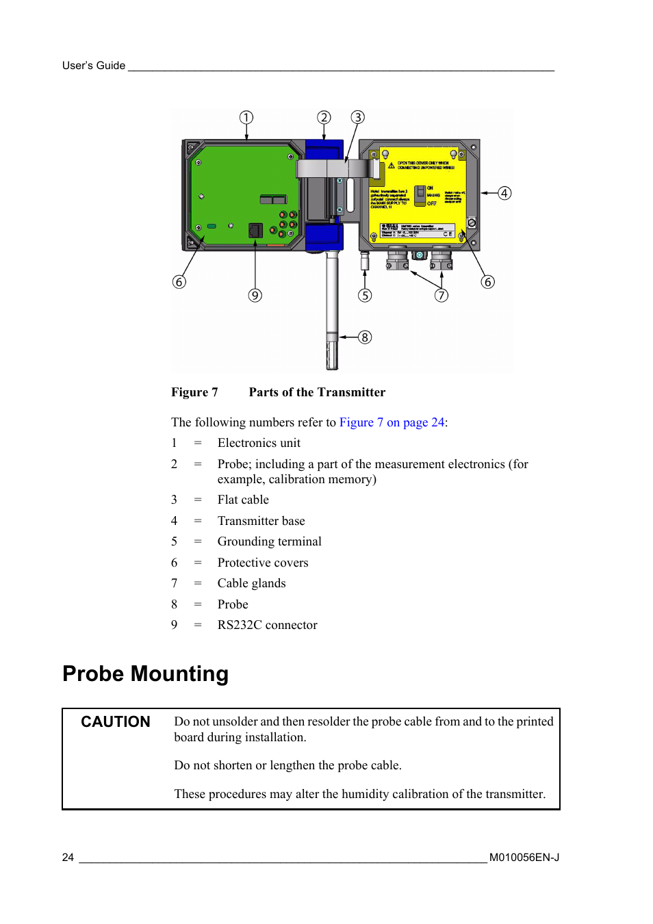 Probe mounting, Figure 7, Parts of the transmitter | Vaisala HMT360 User Manual | Page 26 / 97