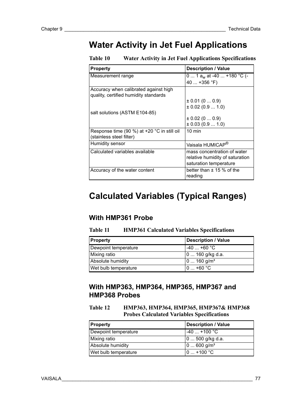 Water activity in jet fuel applications, Calculated variables (typical ranges), With hmp361 probe | Table 10, Table 11, Hmp361 calculated variables specifications, Table 12 | Vaisala HMT360 User Manual | Page 79 / 97