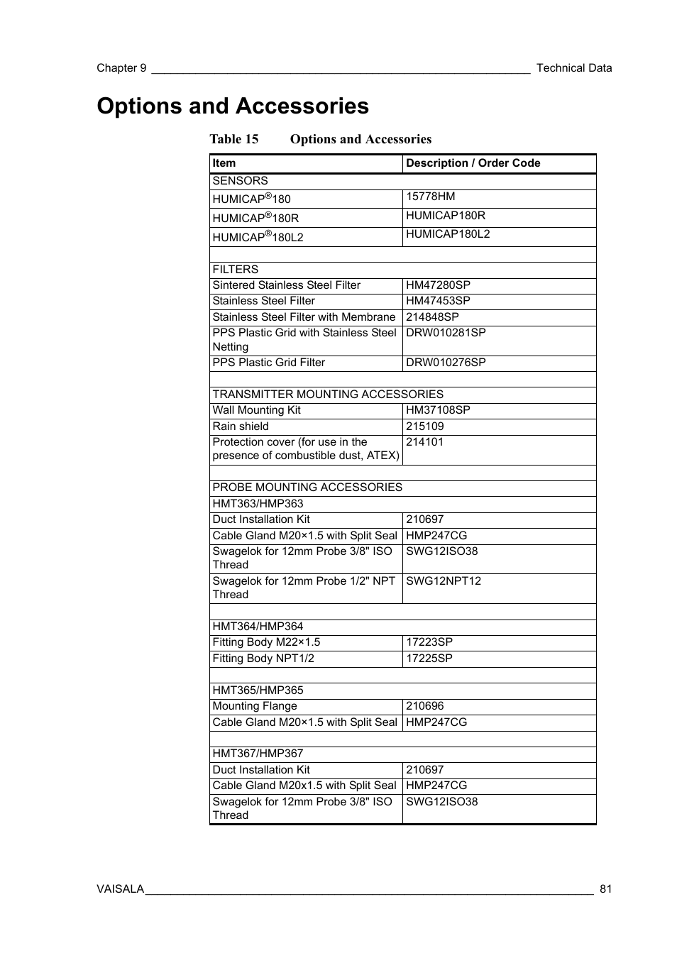 Options and accessories, Table 15, Options and accessories on | Table 15 options and accessories | Vaisala HMT360 User Manual | Page 83 / 97