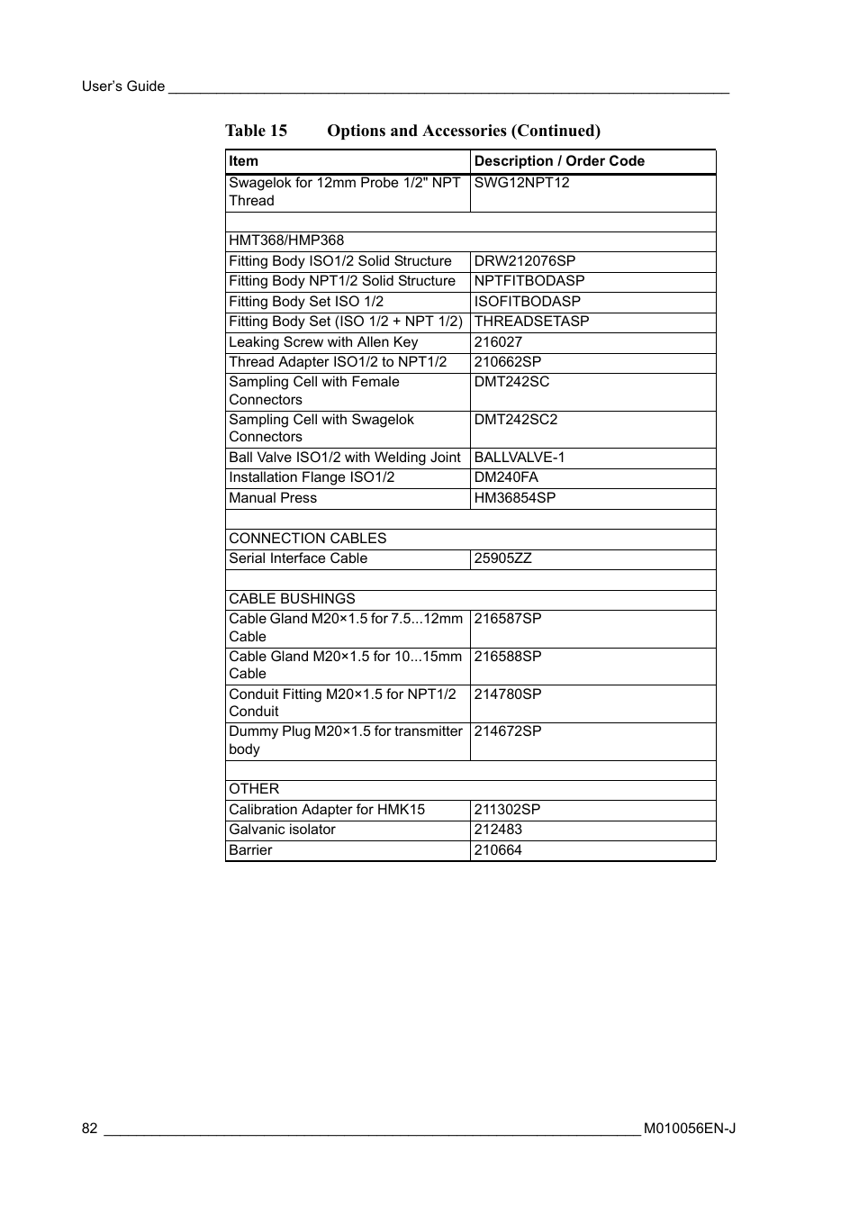 Table 15 options and accessories (continued) | Vaisala HMT360 User Manual | Page 84 / 97