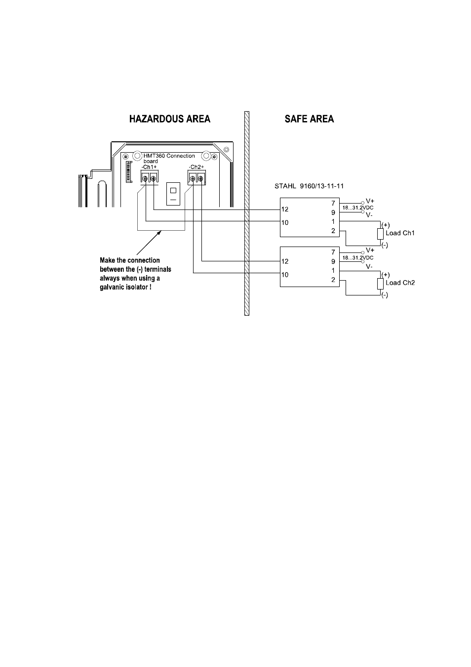Examples of connections, Figure 18, Stahl 9160/13-11-11 (galvanic isolator) | Vaisala HMT360N User Manual | Page 43 / 110