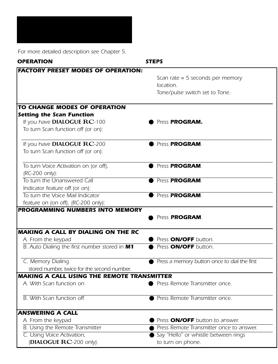 Quick start guide/ summary | Ameriphone RC-100 User Manual | Page 12 / 19