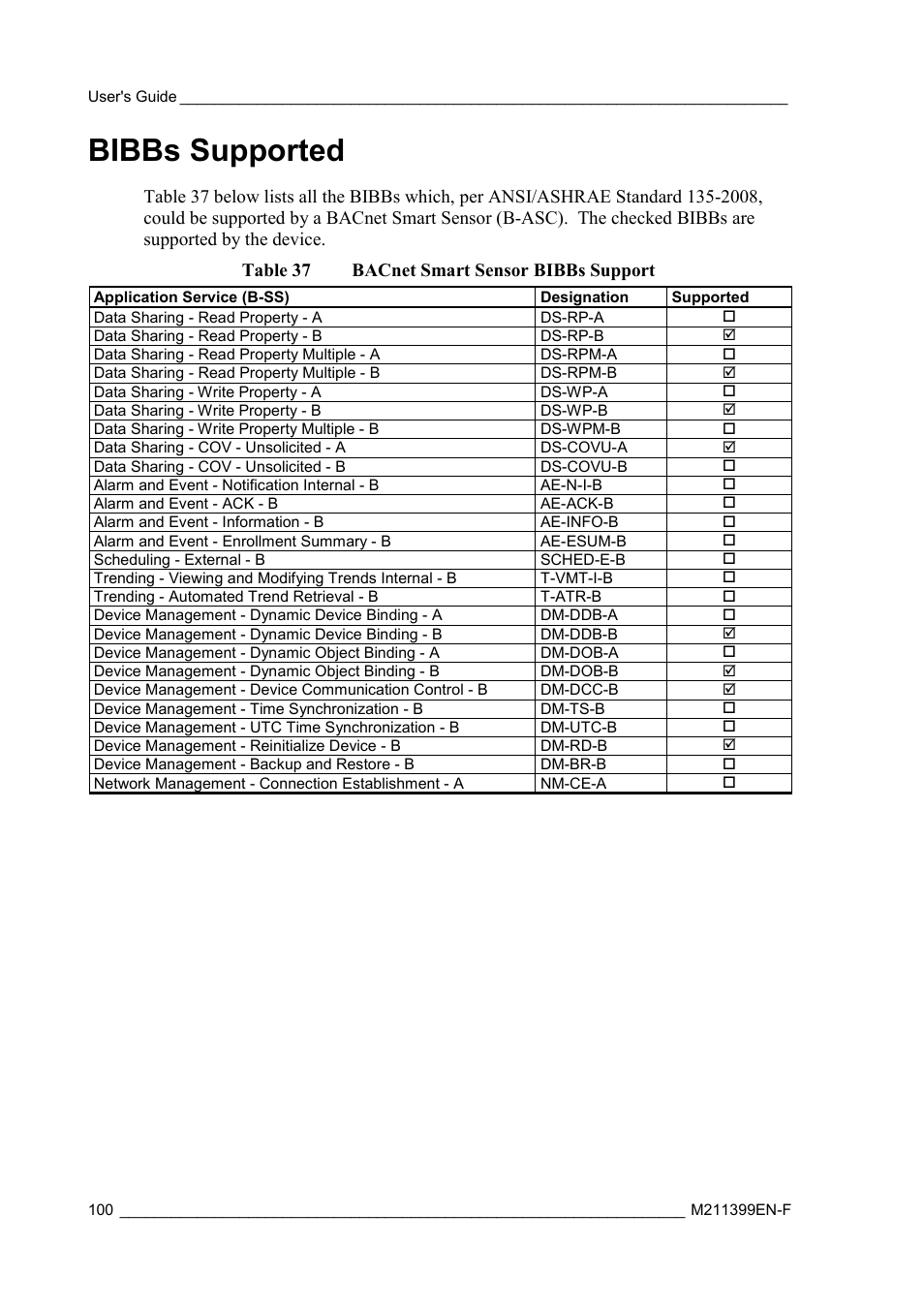 Bibbs supported | Vaisala HMW90 User Manual | Page 102 / 110