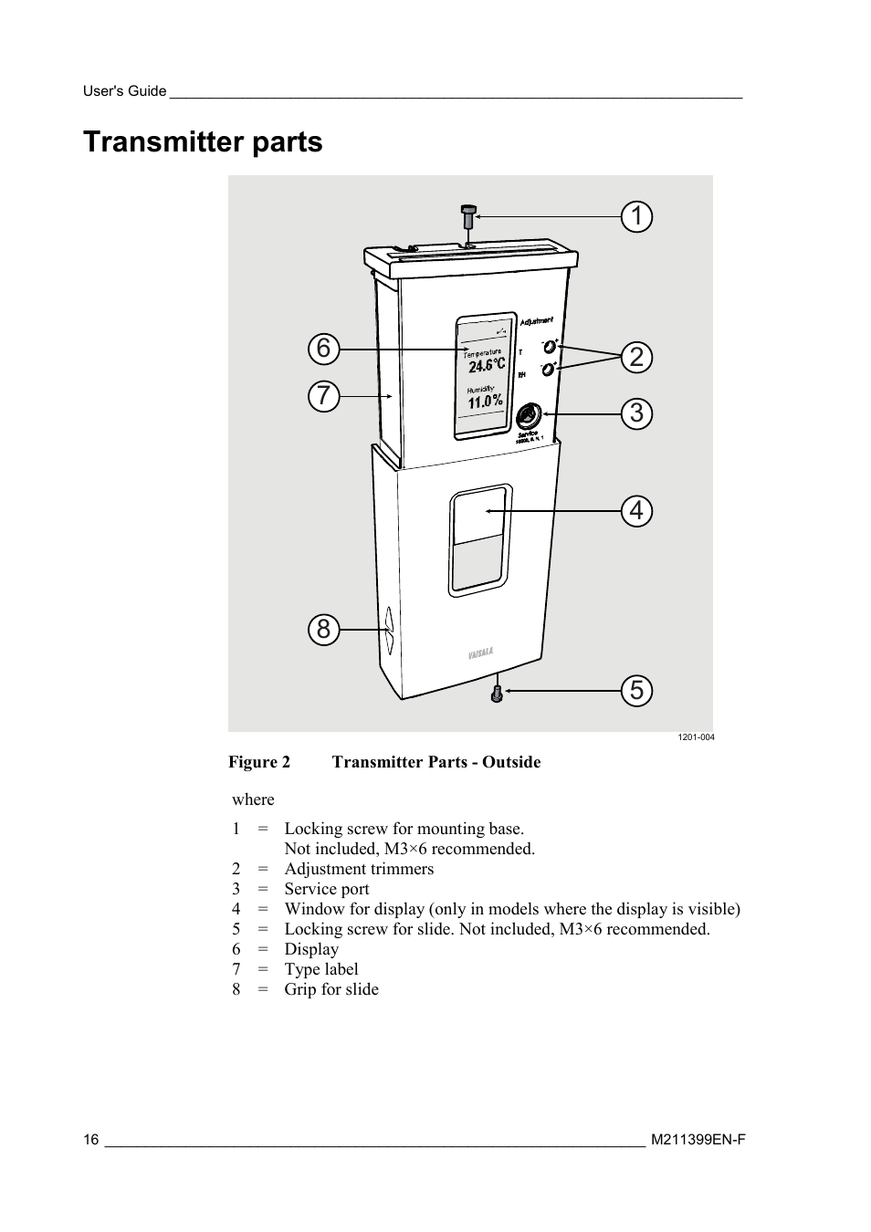 Transmitter parts, Figure 2, Transmitter parts - outside | Vaisala HMW90 User Manual | Page 18 / 110