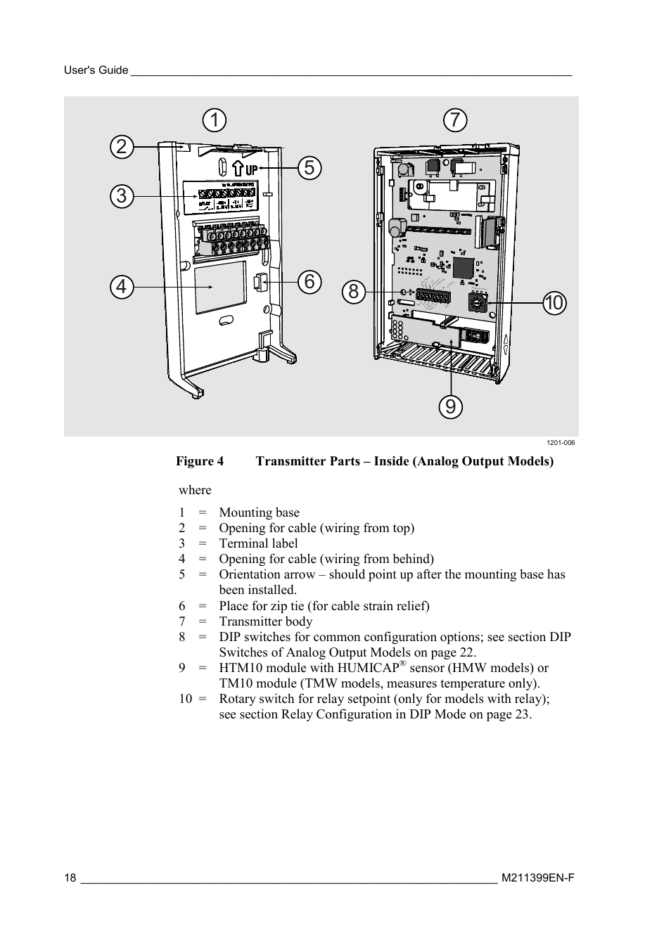 Figure 4, Transmitter parts – inside (analog output models) | Vaisala HMW90 User Manual | Page 20 / 110