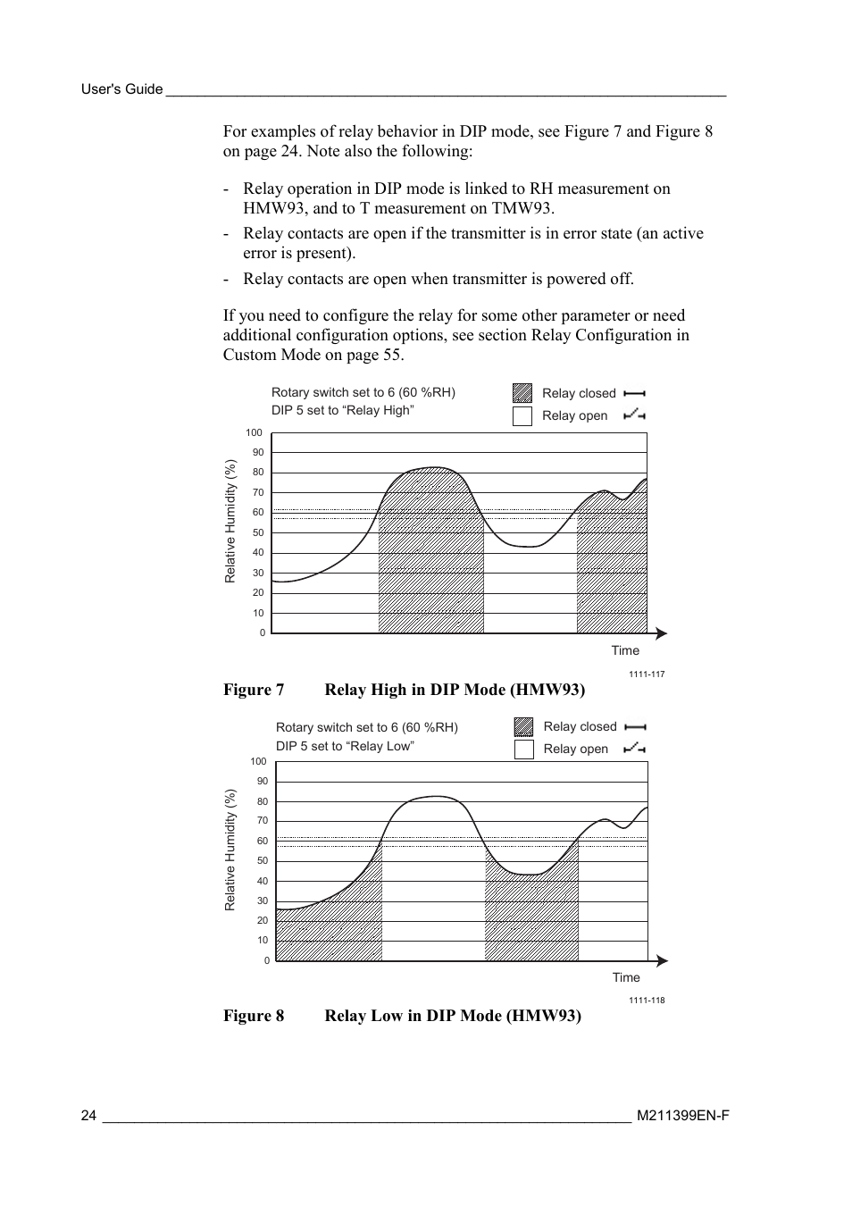 Figure 7, Relay high in dip mode (hmw93), Figure 8 | Relay low in dip mode (hmw93), Figure 7 relay high in dip mode (hmw93), Figure 8 relay low in dip mode (hmw93) | Vaisala HMW90 User Manual | Page 26 / 110