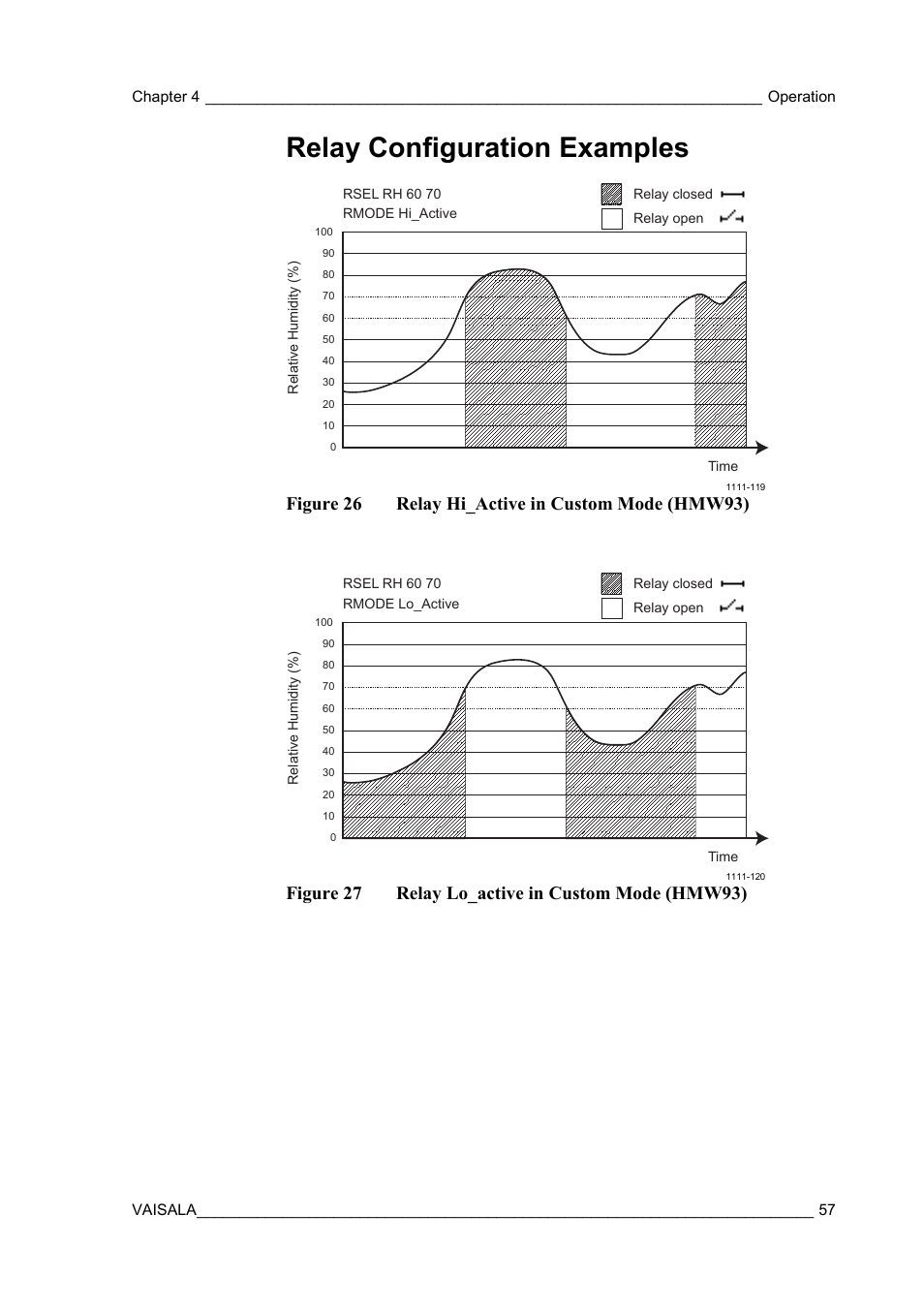 Relay configuration examples, Figure 26, Relay hi_active in custom mode (hmw93) | Figure 27, Relay lo_active in custom mode (hmw93), Figure 26 relay hi_active in custom mode (hmw93), Figure 27 relay lo_active in custom mode (hmw93) | Vaisala HMW90 User Manual | Page 59 / 110