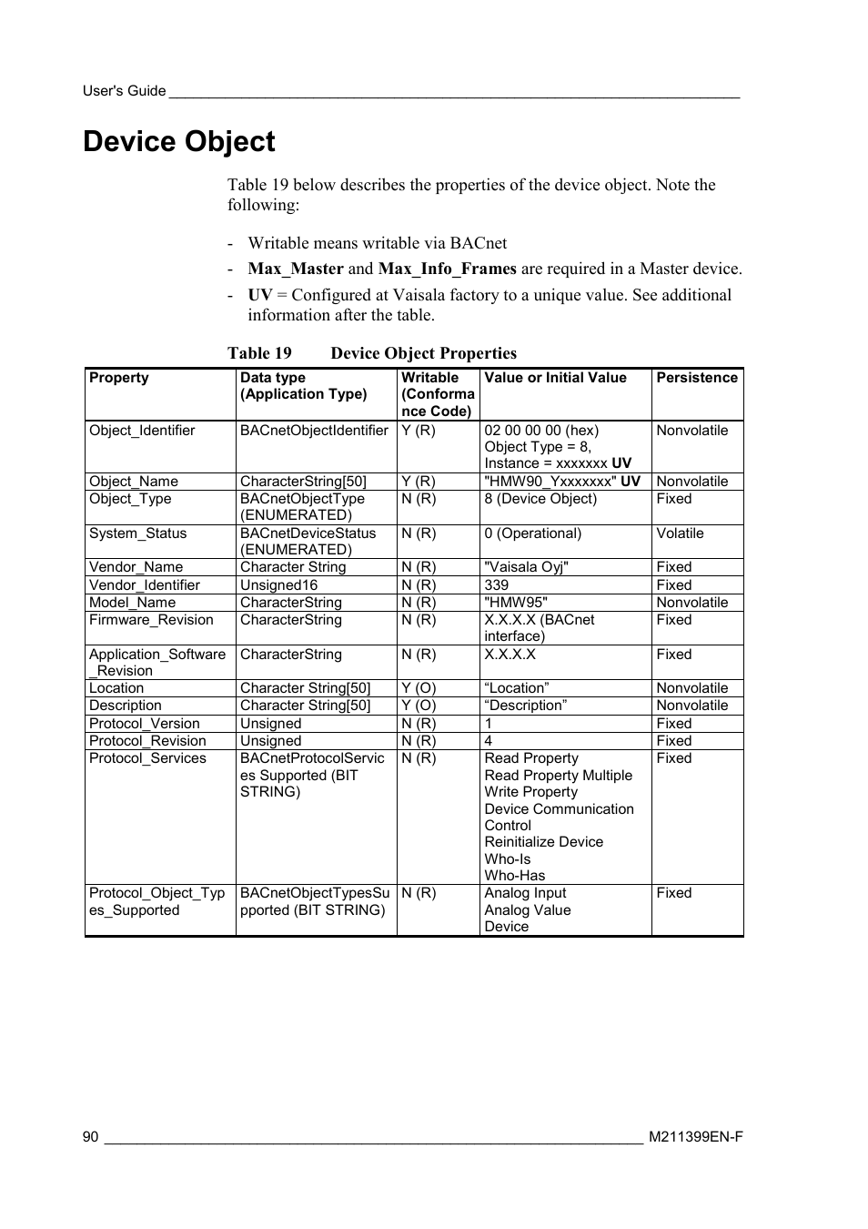 Device object | Vaisala HMW90 User Manual | Page 92 / 110