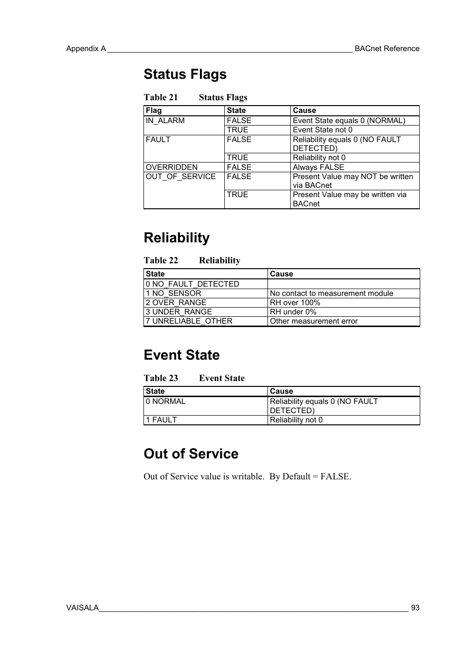 Status flags, Reliability, Event state | Out of service | Vaisala HMW90 User Manual | Page 95 / 110