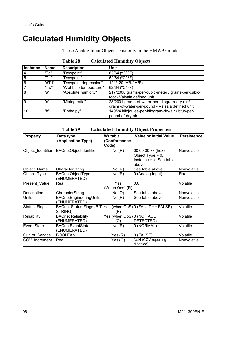 Calculated humidity objects | Vaisala HMW90 User Manual | Page 98 / 110