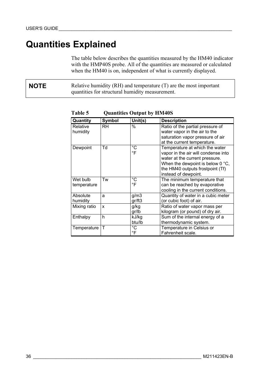 Quantities explained | Vaisala SHM40 User Manual | Page 38 / 68
