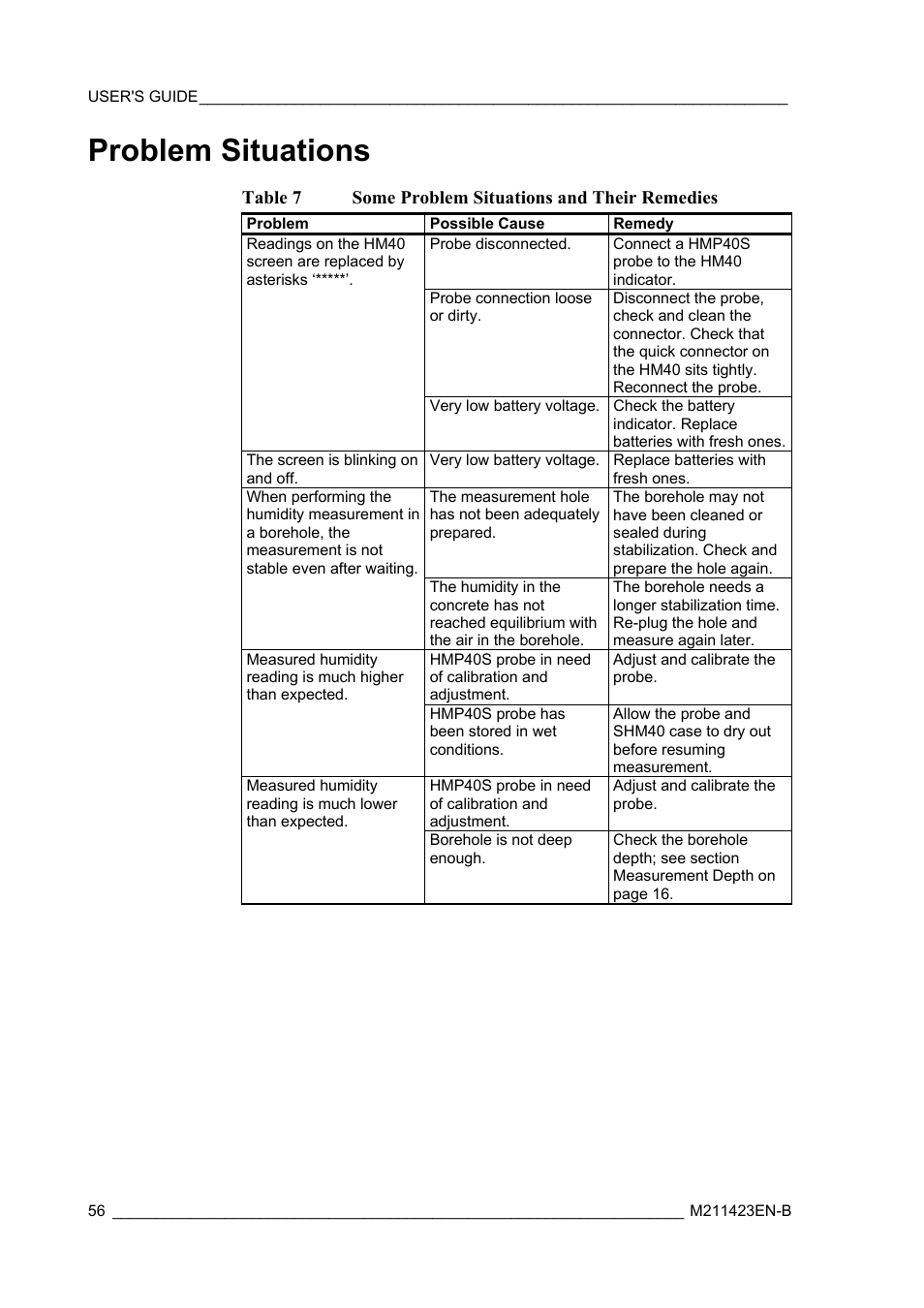 Problem situations | Vaisala SHM40 User Manual | Page 58 / 68