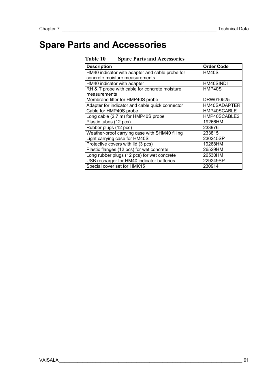 Spare parts and accessories | Vaisala SHM40 User Manual | Page 63 / 68