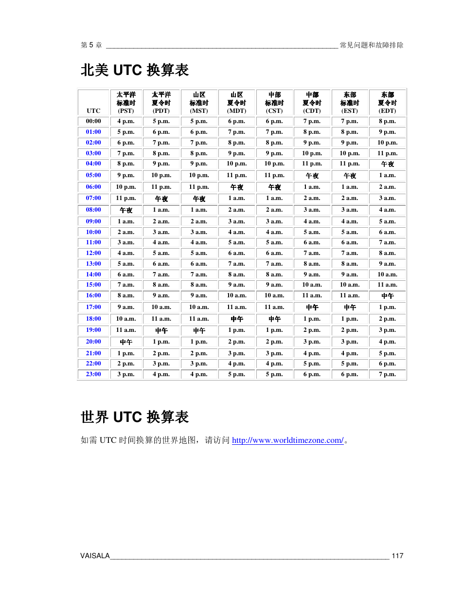 世界 utc 换算表 换算表 换算表 换算表 | Vaisala CCL100 User Manual | Page 117 / 120