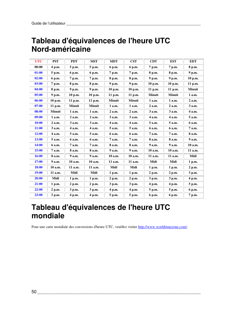 Tableau d'équivalences de l'heure utc mondiale | Vaisala CCL100 User Manual | Page 50 / 120